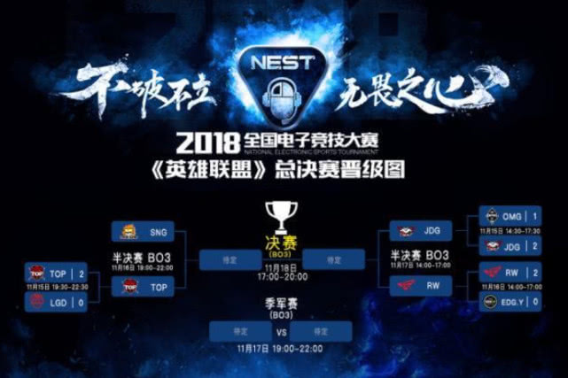  电竞国际邀请赛决出最强王者