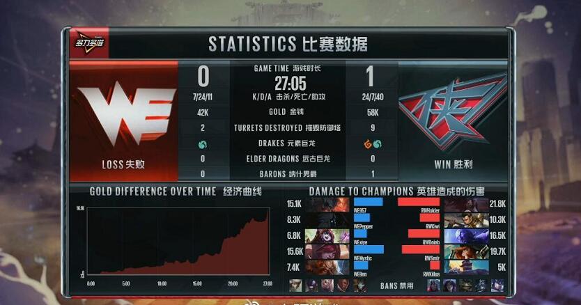  LPL夏季赛激战正酣，多支劲旅争夺榜首  