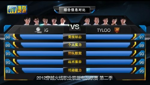  电竞新秀锋芒毕露斩获赛季首冠